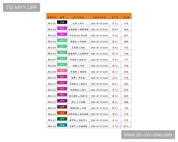 竞彩足球星期四最新开奖结果分析及未来投注策略预测 竞彩足球星期四最新开奖结果分析及未来投注策略预测