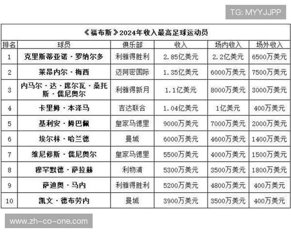 足球巨星盘点：顶级球员榜单揭晓